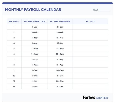 2024 non farm payroll dates.